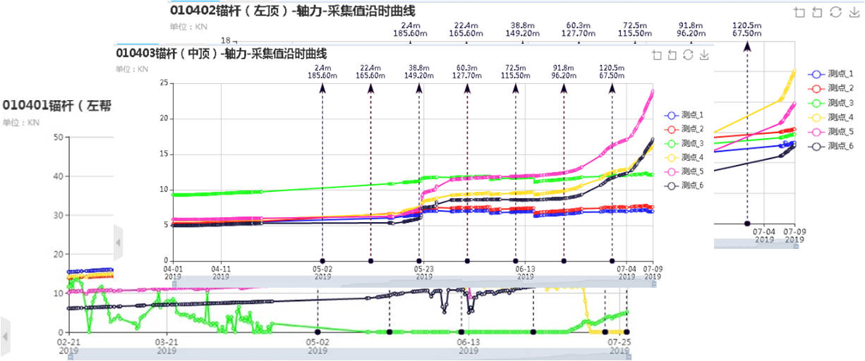 KJ947煤礦頂闆與沖擊地壓動态監測系統應用案例